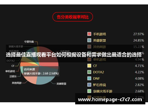 选择最佳直播观看平台如何根据设备和需求做出最适合的选择